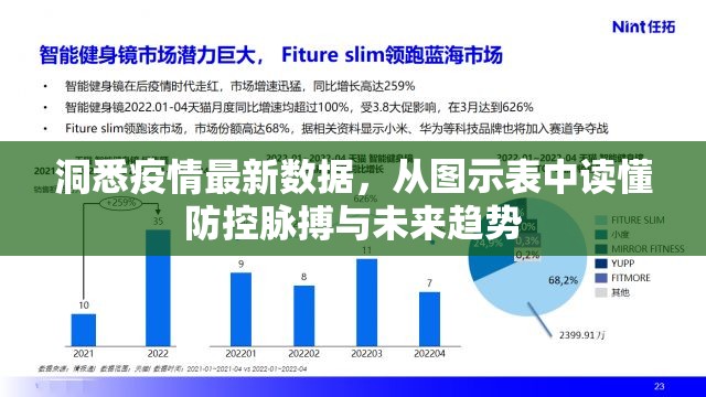 洞悉疫情最新数据，从图示表中读懂防控脉搏与未来趋势