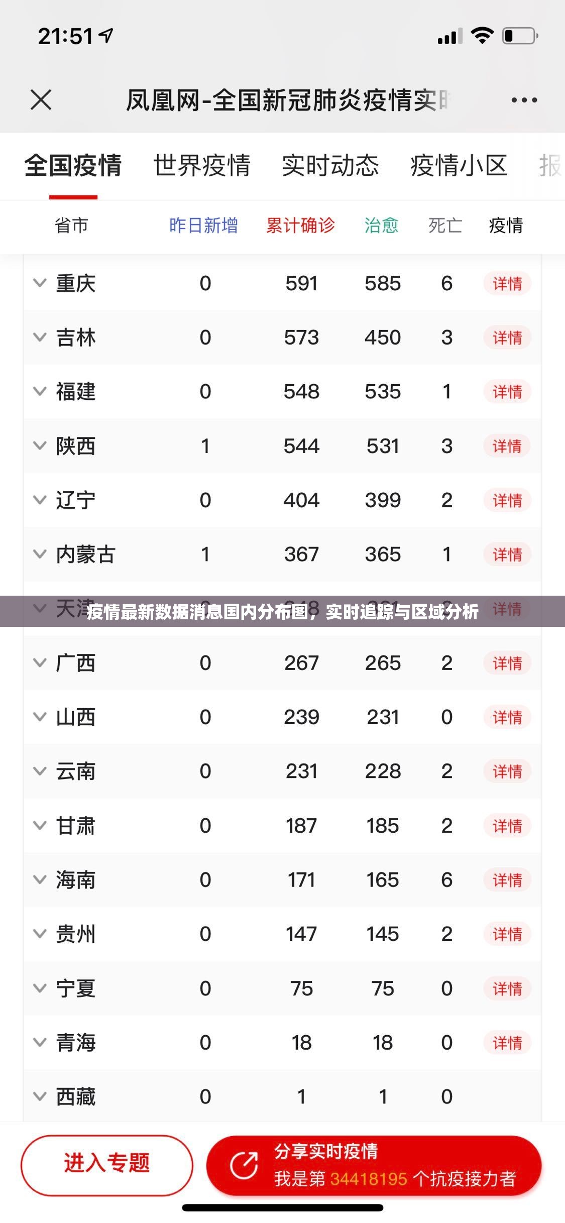 疫情最新数据消息国内分布图,实时追踪与区域分析 疫情最新数据消息国内分布图,实时追踪与区域分析