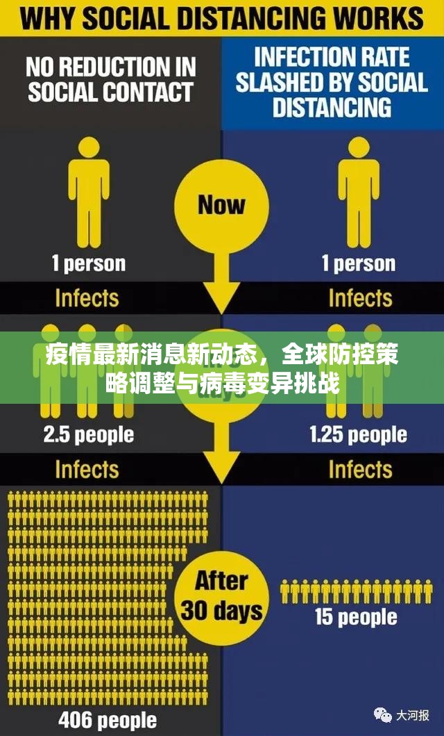 疫情最新消息新动态，全球防控策略调整与病毒变异挑战