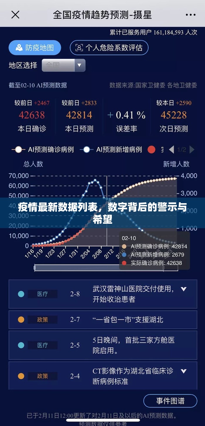疫情最新数据列表，数字背后的警示与希望