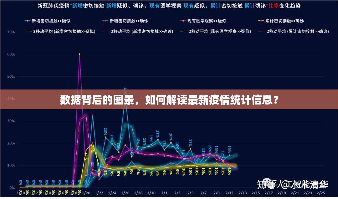 数据背后的图景，如何解读最新疫情统计信息？