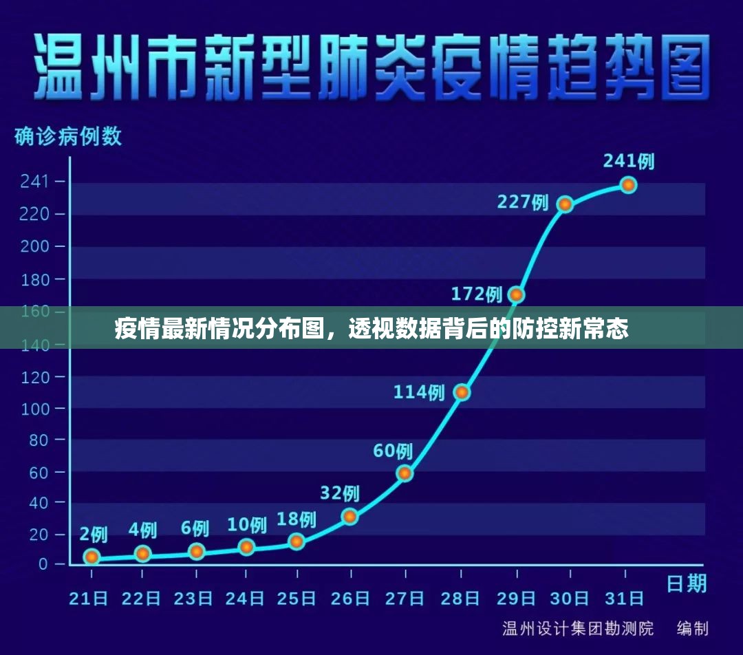 疫情最新情况分布图，透视数据背后的防控新常态