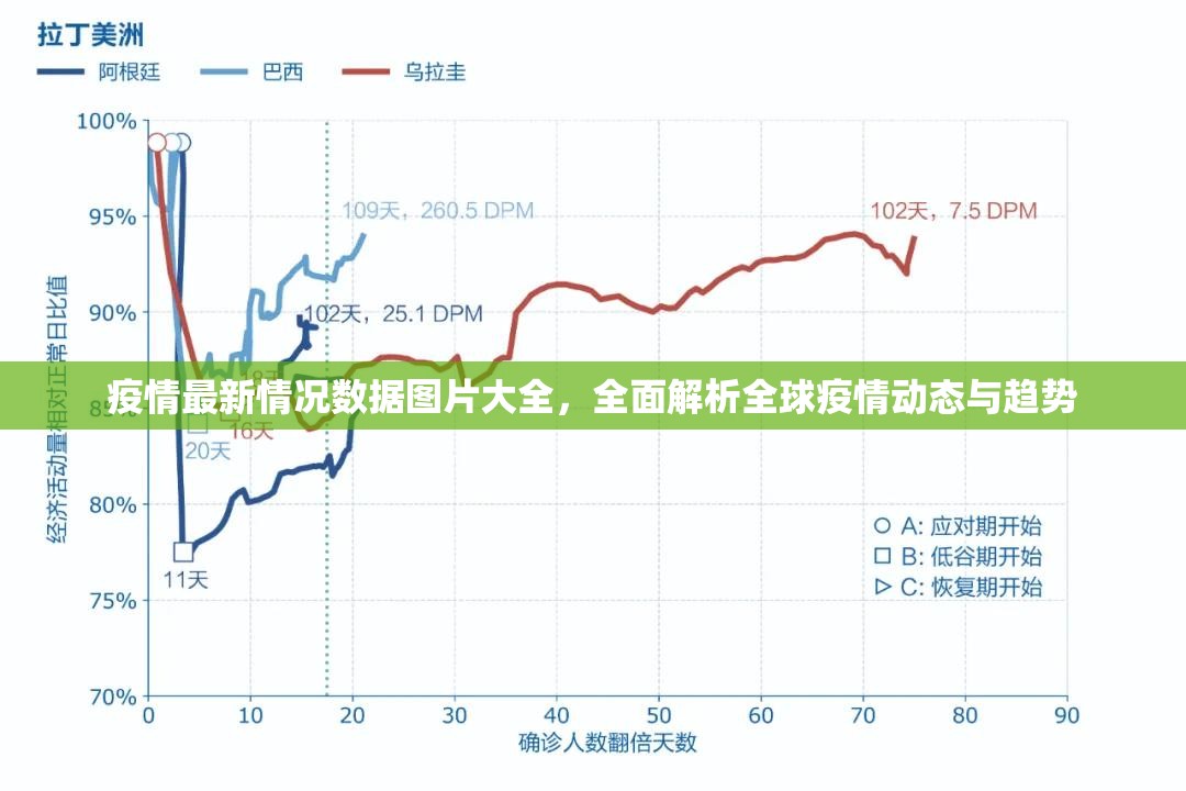 疫情最新情况数据图片大全，全面解析全球疫情动态与趋势