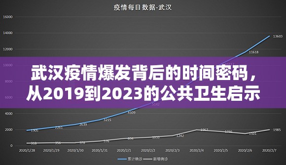 武汉疫情爆发背后的时间密码，从2019到2023的公共卫生启示录