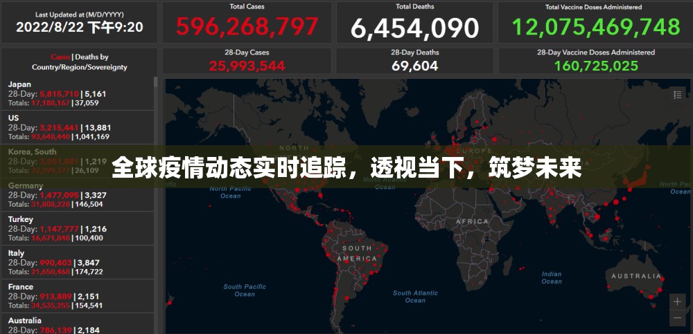 全球疫情动态实时追踪,透视当下,筑梦未来 全球疫情动态实时追踪,透视当下,筑梦未来