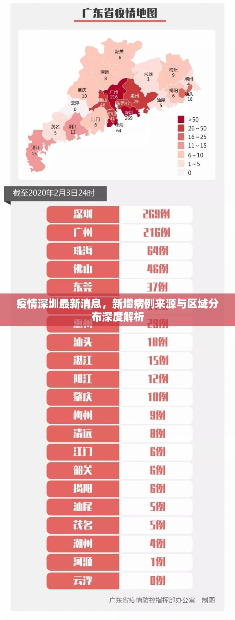 疫情深圳最新消息,新增病例来源与区域分布深度解析 疫情深圳最新消息,新增病例来源与区域分布深度解析