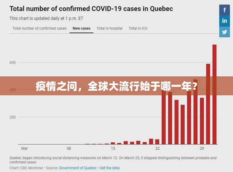 疫情之问，全球大流行始于哪一年？