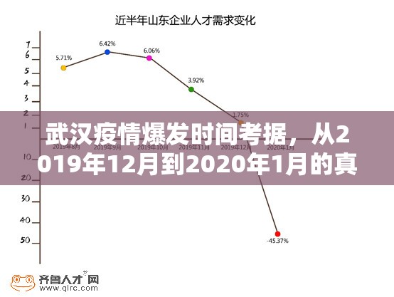 武汉疫情爆发时间考据，从2019年12月到2020年1月的真相还原
