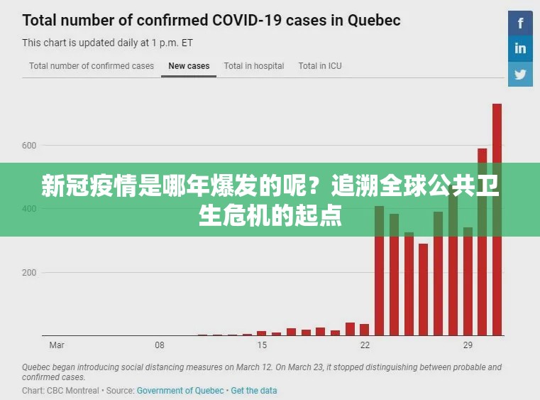 新冠疫情是哪年爆发的呢?追溯全球公共卫生危机的起点 新冠疫情是哪年爆发的呢?追溯全球公共卫生危机的起点