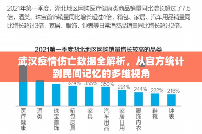 武汉疫情伤亡数据全解析，从官方统计到民间记忆的多维视角