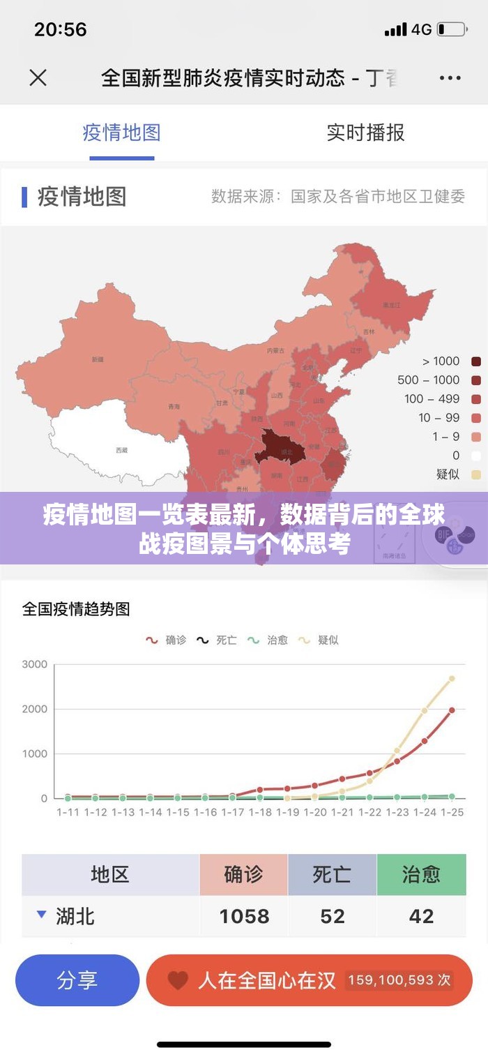 疫情地图一览表最新，数据背后的全球战疫图景与个体思考