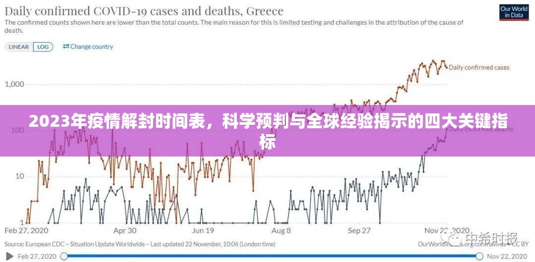 2023年疫情解封时间表,科学预判与全球经验揭示的四大关键指标 2023年疫情解封时间表,科学预判与全球经验揭示的四大关键指标