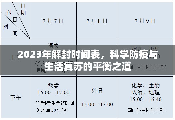 2023年解封时间表,科学防疫与生活复苏的平衡之道 2023年解封时间表,科学防疫与生活复苏的平衡之道