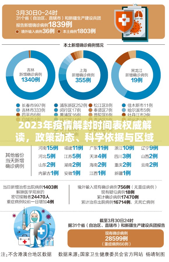 2023年疫情解封时间表权威解读,政策动态、科学依据与区域差异全解析 2023年疫情解封时间表权威解读,政策动态、科学依据与区域差异全解析