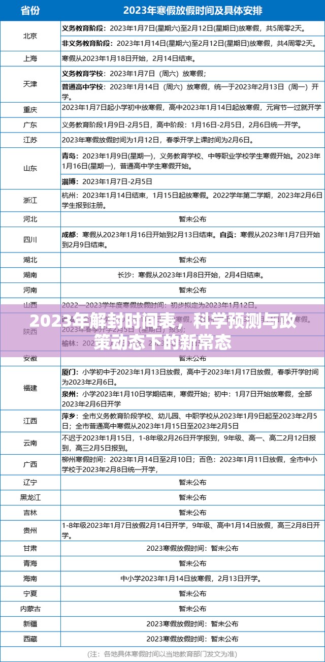 2023年解封时间表,科学预测与政策动态下的新常态 2023年解封时间表,科学预测与政策动态下的新常态