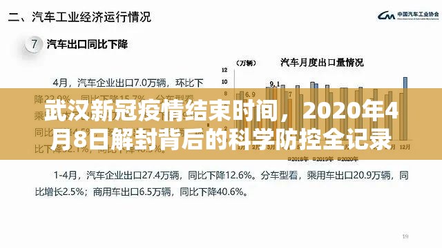 武汉新冠疫情结束时间，2020年4月8日解封背后的科学防控全记录