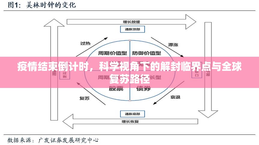 疫情结束倒计时，科学视角下的解封临界点与全球复苏路径