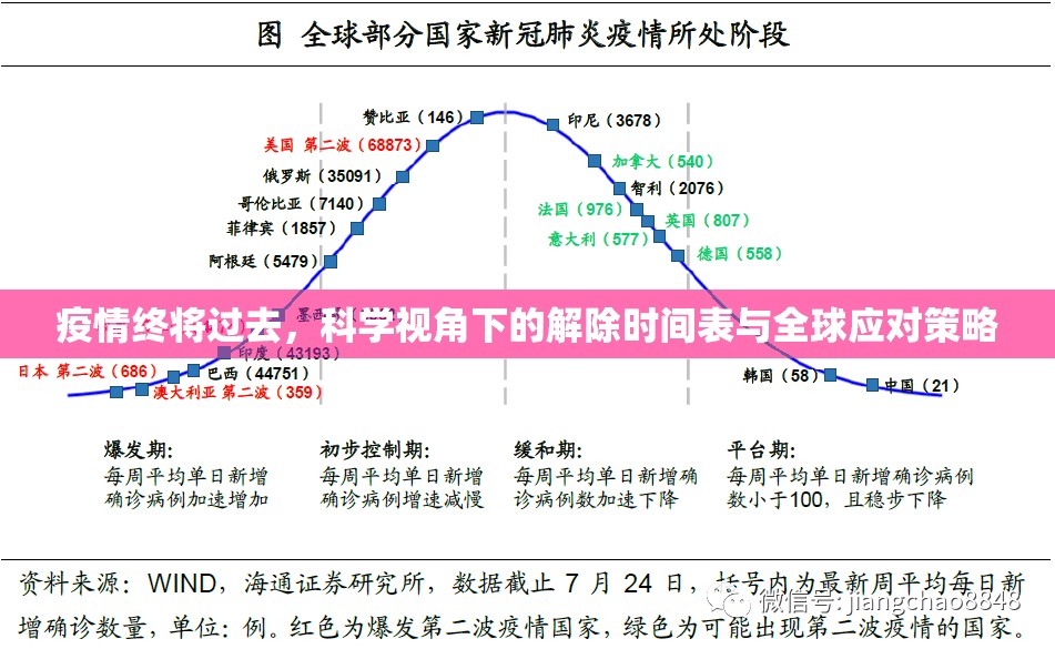 疫情终将过去，科学视角下的解除时间表与全球应对策略