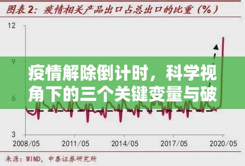 疫情解除倒计时，科学视角下的三个关键变量与破局路径