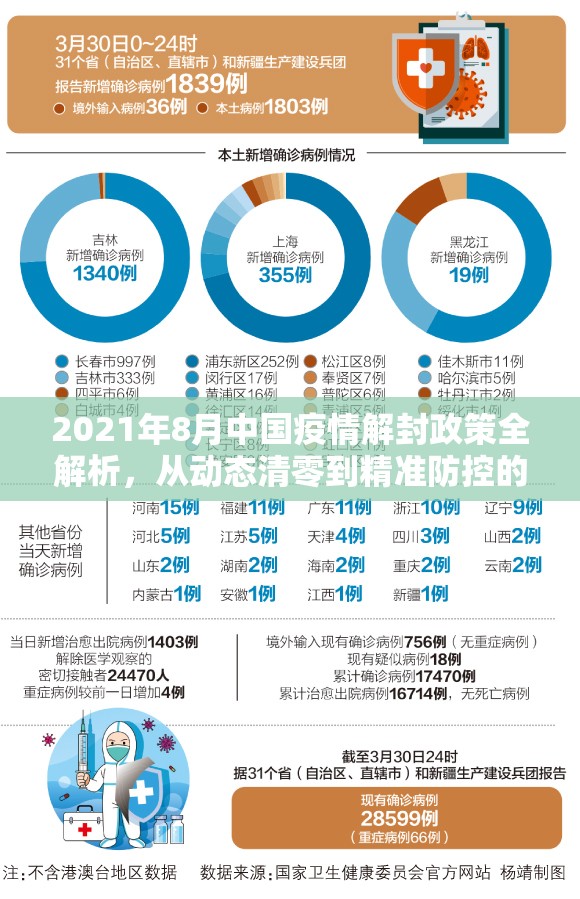 2021年8月中国疫情解封政策全解析,从动态清零到精准防控的转折点 2021年8月中国疫情解封政策全解析,从动态清零到精准防控的转折点