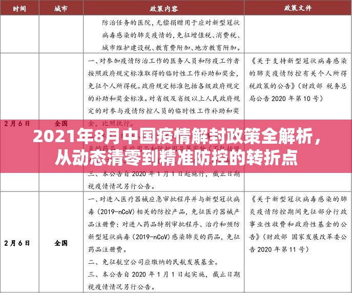 2021年8月中国疫情解封政策全解析,从动态清零到精准防控的转折点 2021年8月中国疫情解封政策全解析,从动态清零到精准防控的转折点