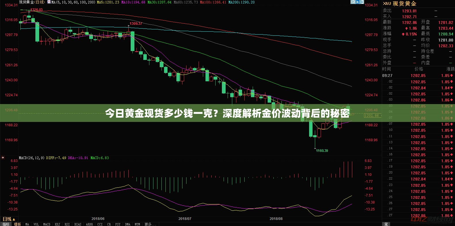 今日黄金现货多少钱一克？深度解析金价波动背后的秘密