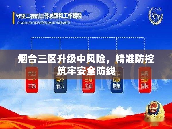 烟台三区升级中风险，精准防控筑牢安全防线
