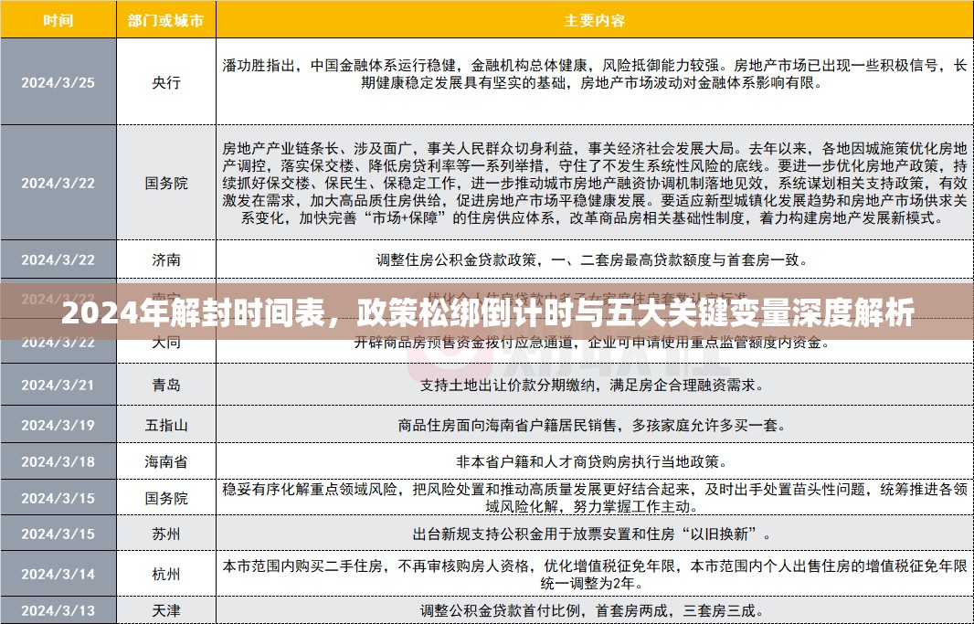 2024年解封时间表，政策松绑倒计时与五大关键变量深度解析