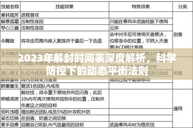 2023年解封时间表深度解析，科学防控下的动态平衡法则