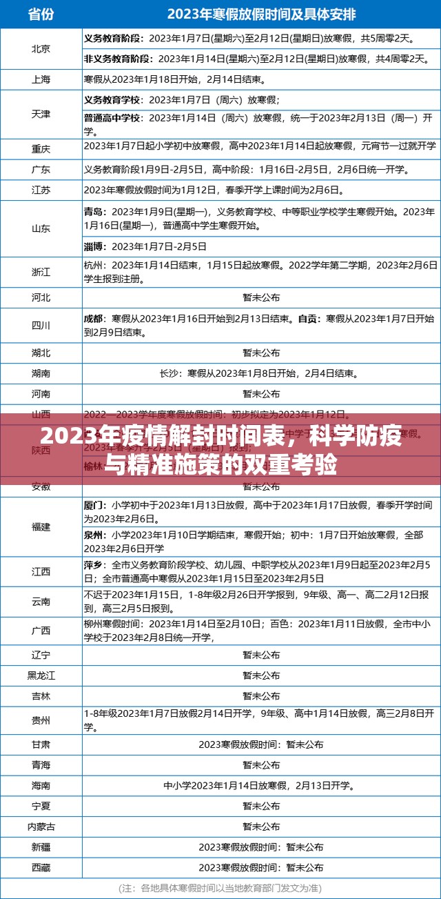2023年疫情解封时间表，科学防疫与精准施策的双重考验