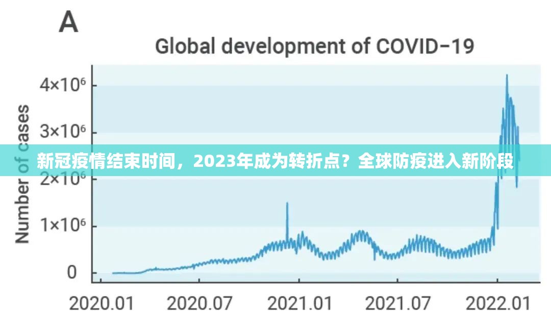 新冠疫情结束时间，2023年成为转折点？全球防疫进入新阶段