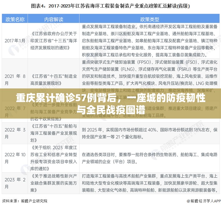 重庆累计确诊57例背后，一座城的防疫韧性与全民战疫图谱