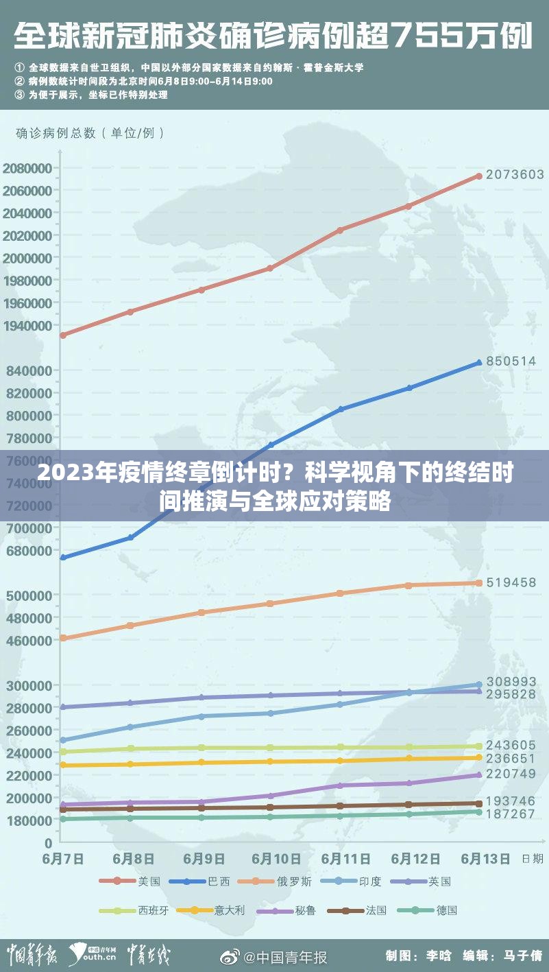 2023年疫情终章倒计时？科学视角下的终结时间推演与全球应对策略
