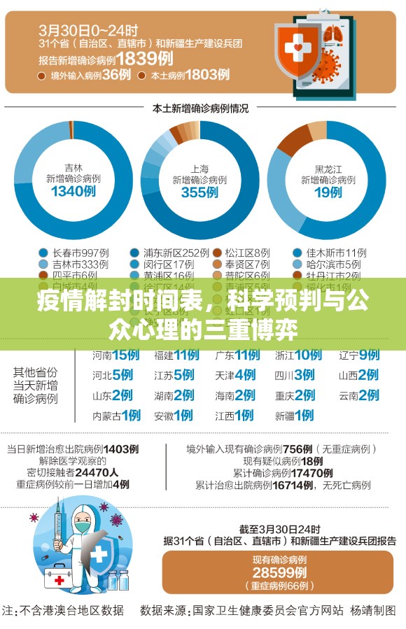 疫情解封时间表,科学预判与公众心理的三重博弈 疫情解封时间表,科学预判与公众心理的三重博弈