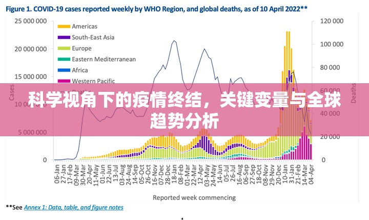 科学视角下的疫情终结,关键变量与全球趋势分析 科学视角下的疫情终结,关键变量与全球趋势分析