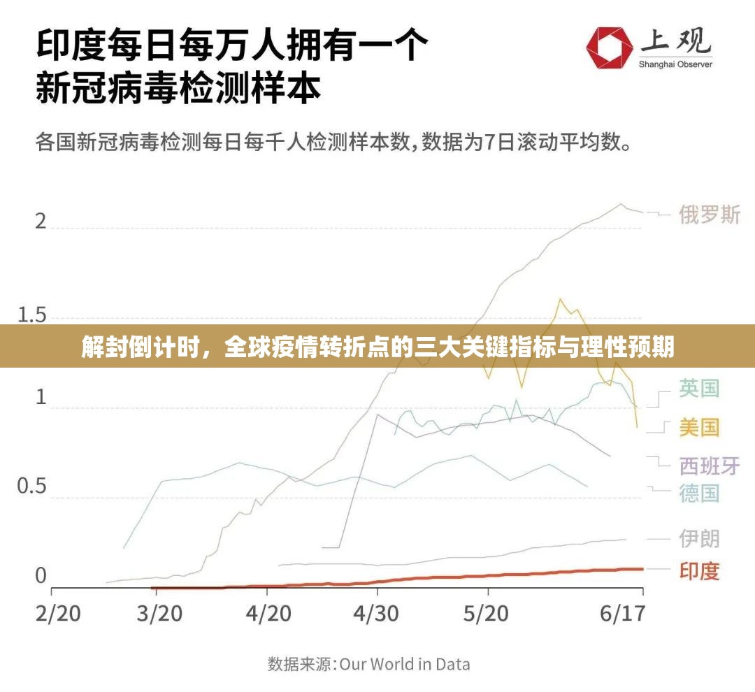 解封倒计时,全球疫情转折点的三大关键指标与理性预期 解封倒计时,全球疫情转折点的三大关键指标与理性预期
