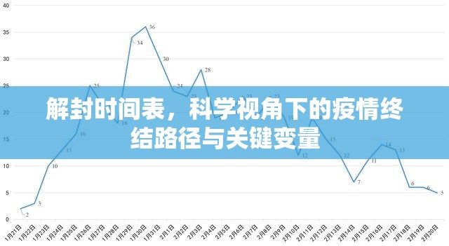 解封时间表，科学视角下的疫情终结路径与关键变量