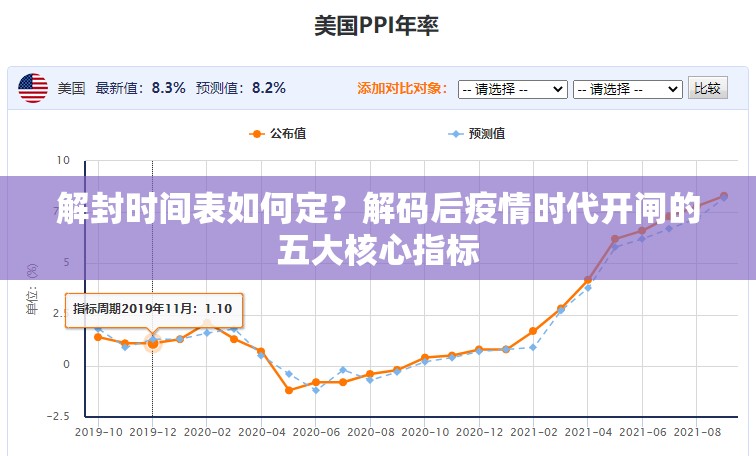 解封时间表如何定?解码后疫情时代开闸的五大核心指标 解封时间表如何定?解码后疫情时代开闸的五大核心指标