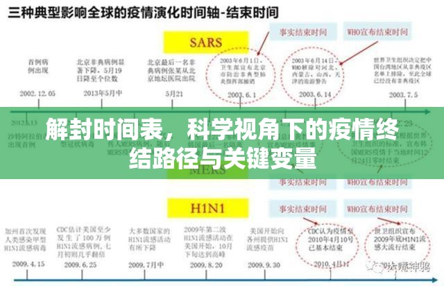 解封时间表，科学视角下的疫情终结路径与关键变量