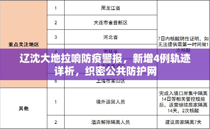 辽沈大地拉响防疫警报，新增4例轨迹详析，织密公共防护网