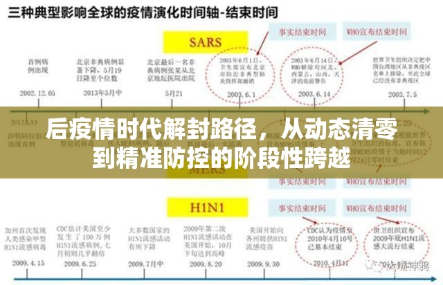 后疫情时代解封路径，从动态清零到精准防控的阶段性跨越