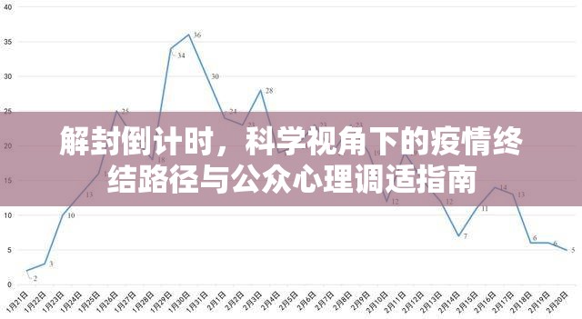 解封倒计时,科学视角下的疫情终结路径与公众心理调适指南 解封倒计时,科学视角下的疫情终结路径与公众心理调适指南