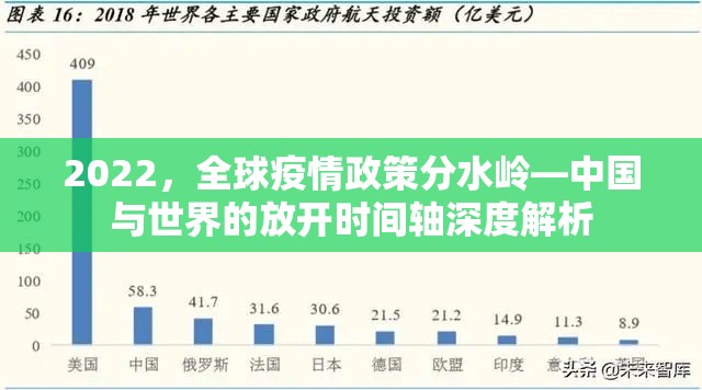 2022,全球疫情政策分水岭—中国与世界的放开时间轴深度解析 2022,全球疫情政策分水岭—中国与世界的放开时间轴深度解析