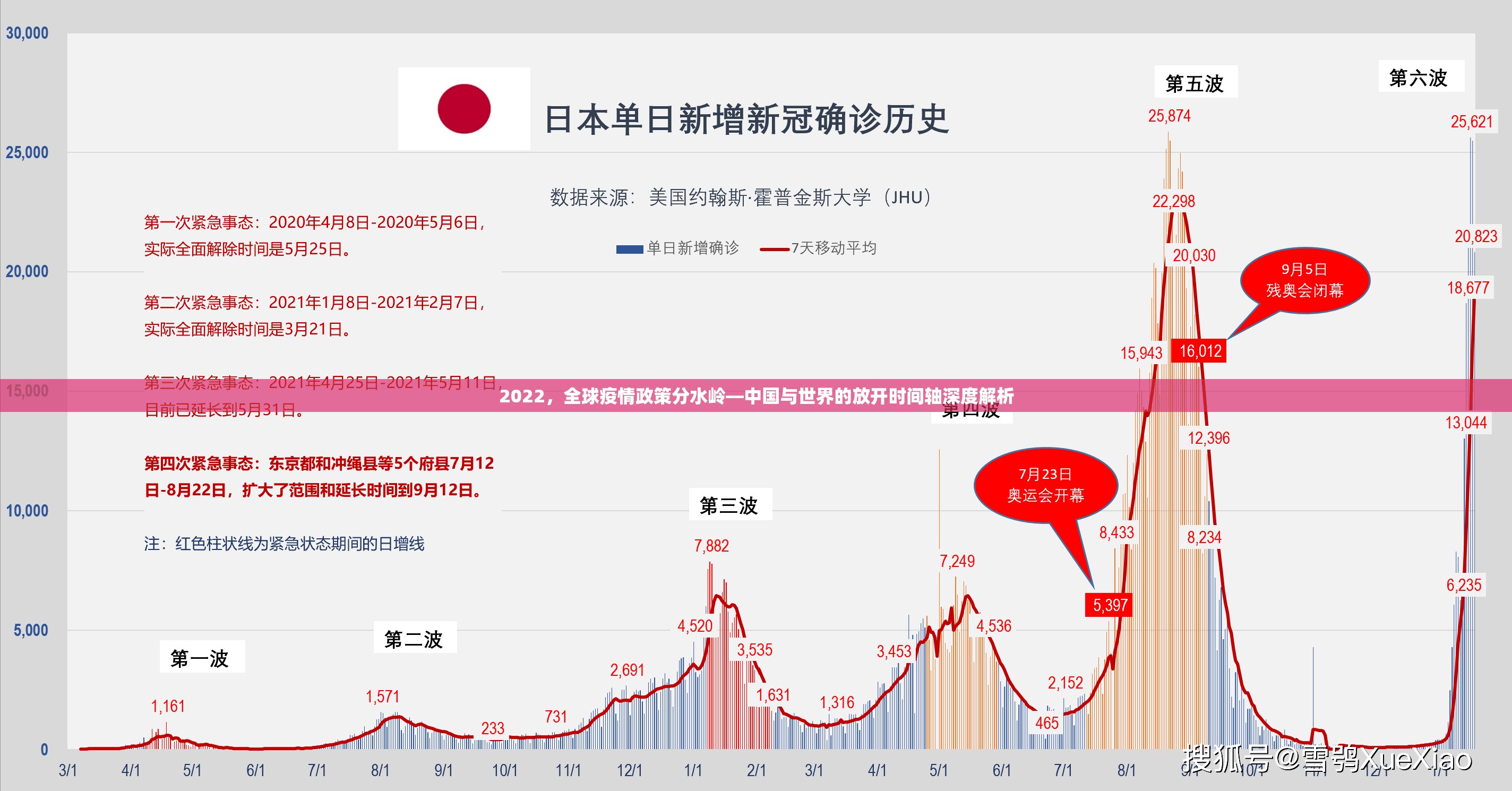 2022,全球疫情政策分水岭—中国与世界的放开时间轴深度解析 2022,全球疫情政策分水岭—中国与世界的放开时间轴深度解析