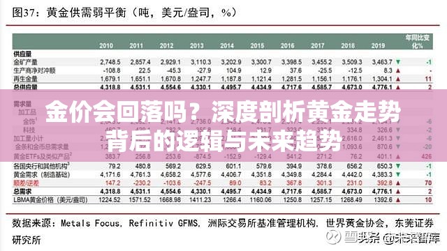 金价会回落吗？深度剖析黄金走势背后的逻辑与未来趋势