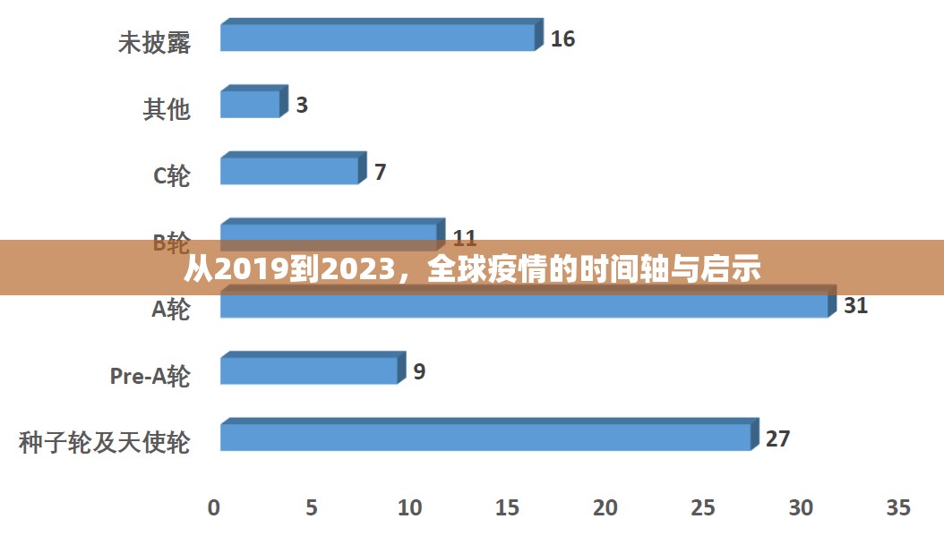 从2019到2023,全球疫情的时间轴与启示 从2019到2023,全球疫情的时间轴与启示