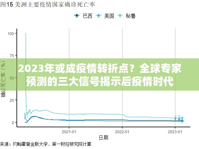 2023年或成疫情转折点？全球专家预测的三大信号揭示后疫情时代