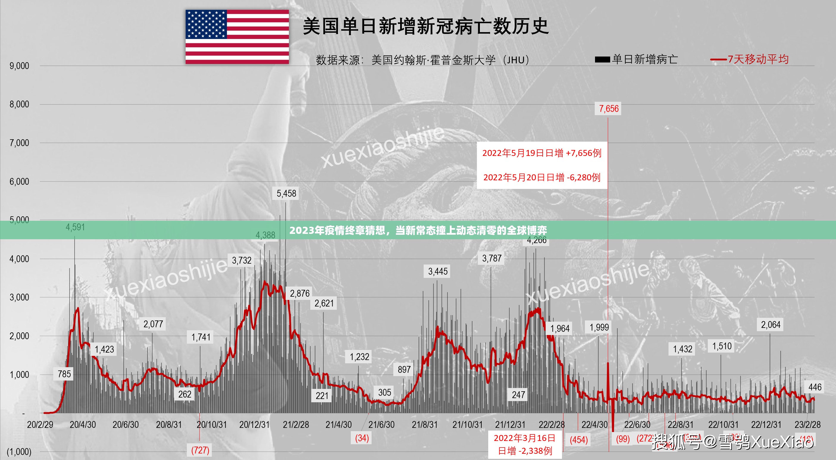 2023年疫情终章猜想，当新常态撞上动态清零的全球博弈