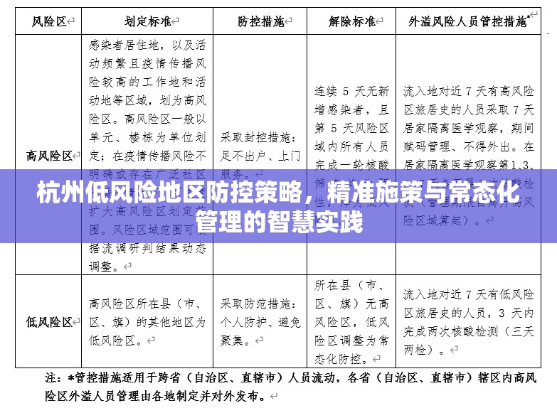 杭州低风险地区防控策略，精准施策与常态化管理的智慧实践