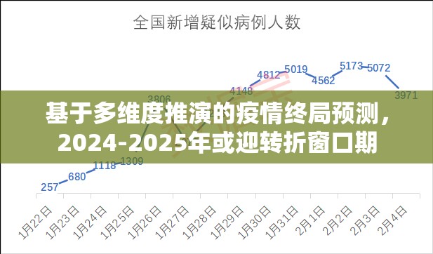 基于多维度推演的疫情终局预测，2024-2025年或迎转折窗口期